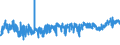 KN 5513 /Exporte /Einheit = Preise (Euro/Tonne) /Partnerland: Ehem.jug.rep.mazed /Meldeland: Eur27_2020 /5513:Gewebe aus Ã¼berwiegend, Jedoch < 85 ght Synthetischen Spinnfasern, HauptsÃ¤chlich Oder AusschlieÃŸlich mit Baumwolle Gemischt und mit Einem Gewicht von <= 170 G/MÂ²