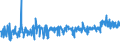 KN 5513 /Exporte /Einheit = Preise (Euro/Tonne) /Partnerland: Serbien /Meldeland: Eur27_2020 /5513:Gewebe aus Ã¼berwiegend, Jedoch < 85 ght Synthetischen Spinnfasern, HauptsÃ¤chlich Oder AusschlieÃŸlich mit Baumwolle Gemischt und mit Einem Gewicht von <= 170 G/MÂ²