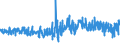 KN 5513 /Exporte /Einheit = Preise (Euro/Tonne) /Partnerland: Marokko /Meldeland: Eur27_2020 /5513:Gewebe aus Ã¼berwiegend, Jedoch < 85 ght Synthetischen Spinnfasern, HauptsÃ¤chlich Oder AusschlieÃŸlich mit Baumwolle Gemischt und mit Einem Gewicht von <= 170 G/MÂ²