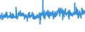 KN 5513 /Exporte /Einheit = Preise (Euro/Tonne) /Partnerland: Tunesien /Meldeland: Eur27_2020 /5513:Gewebe aus Ã¼berwiegend, Jedoch < 85 ght Synthetischen Spinnfasern, HauptsÃ¤chlich Oder AusschlieÃŸlich mit Baumwolle Gemischt und mit Einem Gewicht von <= 170 G/MÂ²