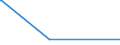 KN 5513 /Exporte /Einheit = Preise (Euro/Tonne) /Partnerland: Sudan /Meldeland: Eur15 /5513:Gewebe aus Ã¼berwiegend, Jedoch < 85 ght Synthetischen Spinnfasern, HauptsÃ¤chlich Oder AusschlieÃŸlich mit Baumwolle Gemischt und mit Einem Gewicht von <= 170 G/MÂ²