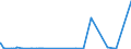 KN 5513 /Exporte /Einheit = Preise (Euro/Tonne) /Partnerland: Niger /Meldeland: Eur27_2020 /5513:Gewebe aus Ã¼berwiegend, Jedoch < 85 ght Synthetischen Spinnfasern, HauptsÃ¤chlich Oder AusschlieÃŸlich mit Baumwolle Gemischt und mit Einem Gewicht von <= 170 G/MÂ²