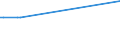KN 5513 /Exporte /Einheit = Preise (Euro/Tonne) /Partnerland: Tschad /Meldeland: Europäische Union /5513:Gewebe aus Ã¼berwiegend, Jedoch < 85 ght Synthetischen Spinnfasern, HauptsÃ¤chlich Oder AusschlieÃŸlich mit Baumwolle Gemischt und mit Einem Gewicht von <= 170 G/MÂ²
