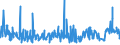 KN 5513 /Exporte /Einheit = Preise (Euro/Tonne) /Partnerland: Kap Verde /Meldeland: Eur27_2020 /5513:Gewebe aus Ã¼berwiegend, Jedoch < 85 ght Synthetischen Spinnfasern, HauptsÃ¤chlich Oder AusschlieÃŸlich mit Baumwolle Gemischt und mit Einem Gewicht von <= 170 G/MÂ²