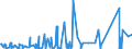 KN 5513 /Exporte /Einheit = Preise (Euro/Tonne) /Partnerland: Senegal /Meldeland: Eur27_2020 /5513:Gewebe aus Ã¼berwiegend, Jedoch < 85 ght Synthetischen Spinnfasern, HauptsÃ¤chlich Oder AusschlieÃŸlich mit Baumwolle Gemischt und mit Einem Gewicht von <= 170 G/MÂ²