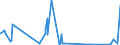 KN 5513 /Exporte /Einheit = Preise (Euro/Tonne) /Partnerland: Guinea /Meldeland: Eur27_2020 /5513:Gewebe aus Ã¼berwiegend, Jedoch < 85 ght Synthetischen Spinnfasern, HauptsÃ¤chlich Oder AusschlieÃŸlich mit Baumwolle Gemischt und mit Einem Gewicht von <= 170 G/MÂ²