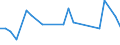 KN 5513 /Exporte /Einheit = Preise (Euro/Tonne) /Partnerland: Sierra Leone /Meldeland: Eur15 /5513:Gewebe aus Ã¼berwiegend, Jedoch < 85 ght Synthetischen Spinnfasern, HauptsÃ¤chlich Oder AusschlieÃŸlich mit Baumwolle Gemischt und mit Einem Gewicht von <= 170 G/MÂ²