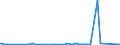 KN 5513 /Exporte /Einheit = Preise (Euro/Tonne) /Partnerland: Ghana /Meldeland: Eur27_2020 /5513:Gewebe aus Ã¼berwiegend, Jedoch < 85 ght Synthetischen Spinnfasern, HauptsÃ¤chlich Oder AusschlieÃŸlich mit Baumwolle Gemischt und mit Einem Gewicht von <= 170 G/MÂ²