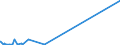 KN 5513 /Exporte /Einheit = Preise (Euro/Tonne) /Partnerland: Togo /Meldeland: Eur27_2020 /5513:Gewebe aus Ã¼berwiegend, Jedoch < 85 ght Synthetischen Spinnfasern, HauptsÃ¤chlich Oder AusschlieÃŸlich mit Baumwolle Gemischt und mit Einem Gewicht von <= 170 G/MÂ²