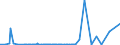 KN 5513 /Exporte /Einheit = Preise (Euro/Tonne) /Partnerland: Kamerun /Meldeland: Eur27_2020 /5513:Gewebe aus Ã¼berwiegend, Jedoch < 85 ght Synthetischen Spinnfasern, HauptsÃ¤chlich Oder AusschlieÃŸlich mit Baumwolle Gemischt und mit Einem Gewicht von <= 170 G/MÂ²