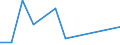 KN 5513 /Exporte /Einheit = Preise (Euro/Tonne) /Partnerland: Zentralaf.republik /Meldeland: Eur27 /5513:Gewebe aus Ã¼berwiegend, Jedoch < 85 ght Synthetischen Spinnfasern, HauptsÃ¤chlich Oder AusschlieÃŸlich mit Baumwolle Gemischt und mit Einem Gewicht von <= 170 G/MÂ²