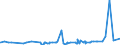 KN 5513 /Exporte /Einheit = Preise (Euro/Tonne) /Partnerland: S.tome /Meldeland: Eur27_2020 /5513:Gewebe aus Ã¼berwiegend, Jedoch < 85 ght Synthetischen Spinnfasern, HauptsÃ¤chlich Oder AusschlieÃŸlich mit Baumwolle Gemischt und mit Einem Gewicht von <= 170 G/MÂ²
