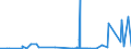 KN 5513 /Exporte /Einheit = Preise (Euro/Tonne) /Partnerland: Kongo /Meldeland: Eur27_2020 /5513:Gewebe aus Ã¼berwiegend, Jedoch < 85 ght Synthetischen Spinnfasern, HauptsÃ¤chlich Oder AusschlieÃŸlich mit Baumwolle Gemischt und mit Einem Gewicht von <= 170 G/MÂ²