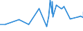 KN 5513 /Exporte /Einheit = Preise (Euro/Tonne) /Partnerland: Dem. Rep. Kongo /Meldeland: Eur27_2020 /5513:Gewebe aus Ã¼berwiegend, Jedoch < 85 ght Synthetischen Spinnfasern, HauptsÃ¤chlich Oder AusschlieÃŸlich mit Baumwolle Gemischt und mit Einem Gewicht von <= 170 G/MÂ²