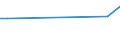 KN 5513 /Exporte /Einheit = Preise (Euro/Tonne) /Partnerland: Burundi /Meldeland: Eur15 /5513:Gewebe aus Ã¼berwiegend, Jedoch < 85 ght Synthetischen Spinnfasern, HauptsÃ¤chlich Oder AusschlieÃŸlich mit Baumwolle Gemischt und mit Einem Gewicht von <= 170 G/MÂ²
