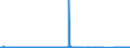 KN 55141200 /Exporte /Einheit = Preise (Euro/Bes. Maßeinheiten) /Partnerland: Irland /Meldeland: Eur27_2020 /55141200:Gewebe aus Ã¼berwiegend, Jedoch < 85 ght Polyester-spinnfasern, HauptsÃ¤chlich Oder AusschlieÃŸlich mit Baumwolle Gemischt und mit Einem Gewicht von > 170 G/MÂ², in 3-bindigem Oder 4-bindigem KÃ¶per, Einschl. DoppelkÃ¶per, roh Oder Gebleicht