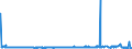 KN 55141200 /Exporte /Einheit = Preise (Euro/Bes. Maßeinheiten) /Partnerland: Finnland /Meldeland: Eur27_2020 /55141200:Gewebe aus Ã¼berwiegend, Jedoch < 85 ght Polyester-spinnfasern, HauptsÃ¤chlich Oder AusschlieÃŸlich mit Baumwolle Gemischt und mit Einem Gewicht von > 170 G/MÂ², in 3-bindigem Oder 4-bindigem KÃ¶per, Einschl. DoppelkÃ¶per, roh Oder Gebleicht