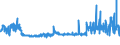 KN 55141200 /Exporte /Einheit = Preise (Euro/Bes. Maßeinheiten) /Partnerland: Estland /Meldeland: Eur27_2020 /55141200:Gewebe aus Ã¼berwiegend, Jedoch < 85 ght Polyester-spinnfasern, HauptsÃ¤chlich Oder AusschlieÃŸlich mit Baumwolle Gemischt und mit Einem Gewicht von > 170 G/MÂ², in 3-bindigem Oder 4-bindigem KÃ¶per, Einschl. DoppelkÃ¶per, roh Oder Gebleicht