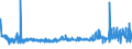 KN 55141200 /Exporte /Einheit = Preise (Euro/Bes. Maßeinheiten) /Partnerland: Lettland /Meldeland: Eur27_2020 /55141200:Gewebe aus Ã¼berwiegend, Jedoch < 85 ght Polyester-spinnfasern, HauptsÃ¤chlich Oder AusschlieÃŸlich mit Baumwolle Gemischt und mit Einem Gewicht von > 170 G/MÂ², in 3-bindigem Oder 4-bindigem KÃ¶per, Einschl. DoppelkÃ¶per, roh Oder Gebleicht