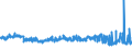 KN 55141200 /Exporte /Einheit = Preise (Euro/Bes. Maßeinheiten) /Partnerland: Tschechien /Meldeland: Eur27_2020 /55141200:Gewebe aus Ã¼berwiegend, Jedoch < 85 ght Polyester-spinnfasern, HauptsÃ¤chlich Oder AusschlieÃŸlich mit Baumwolle Gemischt und mit Einem Gewicht von > 170 G/MÂ², in 3-bindigem Oder 4-bindigem KÃ¶per, Einschl. DoppelkÃ¶per, roh Oder Gebleicht
