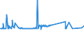 KN 55141200 /Exporte /Einheit = Preise (Euro/Bes. Maßeinheiten) /Partnerland: Weissrussland /Meldeland: Europäische Union /55141200:Gewebe aus Ã¼berwiegend, Jedoch < 85 ght Polyester-spinnfasern, HauptsÃ¤chlich Oder AusschlieÃŸlich mit Baumwolle Gemischt und mit Einem Gewicht von > 170 G/MÂ², in 3-bindigem Oder 4-bindigem KÃ¶per, Einschl. DoppelkÃ¶per, roh Oder Gebleicht