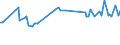 KN 55141200 /Exporte /Einheit = Preise (Euro/Bes. Maßeinheiten) /Partnerland: Usbekistan /Meldeland: Eur27_2020 /55141200:Gewebe aus Ã¼berwiegend, Jedoch < 85 ght Polyester-spinnfasern, HauptsÃ¤chlich Oder AusschlieÃŸlich mit Baumwolle Gemischt und mit Einem Gewicht von > 170 G/MÂ², in 3-bindigem Oder 4-bindigem KÃ¶per, Einschl. DoppelkÃ¶per, roh Oder Gebleicht
