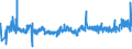 KN 55141200 /Exporte /Einheit = Preise (Euro/Bes. Maßeinheiten) /Partnerland: Bosn.-herzegowina /Meldeland: Eur27_2020 /55141200:Gewebe aus Ã¼berwiegend, Jedoch < 85 ght Polyester-spinnfasern, HauptsÃ¤chlich Oder AusschlieÃŸlich mit Baumwolle Gemischt und mit Einem Gewicht von > 170 G/MÂ², in 3-bindigem Oder 4-bindigem KÃ¶per, Einschl. DoppelkÃ¶per, roh Oder Gebleicht