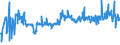 KN 55141200 /Exporte /Einheit = Preise (Euro/Bes. Maßeinheiten) /Partnerland: Serbien /Meldeland: Eur27_2020 /55141200:Gewebe aus Ã¼berwiegend, Jedoch < 85 ght Polyester-spinnfasern, HauptsÃ¤chlich Oder AusschlieÃŸlich mit Baumwolle Gemischt und mit Einem Gewicht von > 170 G/MÂ², in 3-bindigem Oder 4-bindigem KÃ¶per, Einschl. DoppelkÃ¶per, roh Oder Gebleicht
