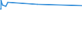 KN 55141200 /Exporte /Einheit = Preise (Euro/Bes. Maßeinheiten) /Partnerland: Algerien /Meldeland: Europäische Union /55141200:Gewebe aus Ã¼berwiegend, Jedoch < 85 ght Polyester-spinnfasern, HauptsÃ¤chlich Oder AusschlieÃŸlich mit Baumwolle Gemischt und mit Einem Gewicht von > 170 G/MÂ², in 3-bindigem Oder 4-bindigem KÃ¶per, Einschl. DoppelkÃ¶per, roh Oder Gebleicht