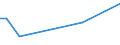 KN 55141200 /Exporte /Einheit = Preise (Euro/Bes. Maßeinheiten) /Partnerland: Aethiopien /Meldeland: Europäische Union /55141200:Gewebe aus Ã¼berwiegend, Jedoch < 85 ght Polyester-spinnfasern, HauptsÃ¤chlich Oder AusschlieÃŸlich mit Baumwolle Gemischt und mit Einem Gewicht von > 170 G/MÂ², in 3-bindigem Oder 4-bindigem KÃ¶per, Einschl. DoppelkÃ¶per, roh Oder Gebleicht