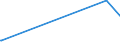 KN 55141910 /Exporte /Einheit = Preise (Euro/Bes. Maßeinheiten) /Partnerland: Indonesien /Meldeland: Europäische Union /55141910:Gewebe aus Ã¼berwiegend, Jedoch < 85 ght Polyester-spinnfasern, HauptsÃ¤chlich Oder AusschlieÃŸlich mit Baumwolle Gemischt und mit Einem Gewicht von > 170 G/MÂ², roh Oder Gebleicht (Ausg. in 3- Oder 4-bindigem KÃ¶per, Einschl. DoppelkÃ¶per Sowie in Leinwandbindung)