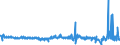 KN 55142200 /Exporte /Einheit = Preise (Euro/Bes. Maßeinheiten) /Partnerland: Irland /Meldeland: Eur27_2020 /55142200:Gewebe aus Ã¼berwiegend, Jedoch < 85 ght Polyester-spinnfasern, HauptsÃ¤chlich Oder AusschlieÃŸlich mit Baumwolle Gemischt und mit Einem Gewicht von > 170 G/MÂ², in 3-bindigem Oder 4-bindigem KÃ¶per, Einschl. DoppelkÃ¶per, GefÃ¤rbt