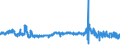 KN 55142200 /Exporte /Einheit = Preise (Euro/Bes. Maßeinheiten) /Partnerland: Belgien /Meldeland: Eur27_2020 /55142200:Gewebe aus Ã¼berwiegend, Jedoch < 85 ght Polyester-spinnfasern, HauptsÃ¤chlich Oder AusschlieÃŸlich mit Baumwolle Gemischt und mit Einem Gewicht von > 170 G/MÂ², in 3-bindigem Oder 4-bindigem KÃ¶per, Einschl. DoppelkÃ¶per, GefÃ¤rbt