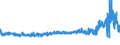 KN 55142200 /Exporte /Einheit = Preise (Euro/Bes. Maßeinheiten) /Partnerland: Finnland /Meldeland: Eur27_2020 /55142200:Gewebe aus Ã¼berwiegend, Jedoch < 85 ght Polyester-spinnfasern, HauptsÃ¤chlich Oder AusschlieÃŸlich mit Baumwolle Gemischt und mit Einem Gewicht von > 170 G/MÂ², in 3-bindigem Oder 4-bindigem KÃ¶per, Einschl. DoppelkÃ¶per, GefÃ¤rbt