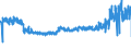 KN 55142200 /Exporte /Einheit = Preise (Euro/Bes. Maßeinheiten) /Partnerland: Estland /Meldeland: Eur27_2020 /55142200:Gewebe aus Ã¼berwiegend, Jedoch < 85 ght Polyester-spinnfasern, HauptsÃ¤chlich Oder AusschlieÃŸlich mit Baumwolle Gemischt und mit Einem Gewicht von > 170 G/MÂ², in 3-bindigem Oder 4-bindigem KÃ¶per, Einschl. DoppelkÃ¶per, GefÃ¤rbt