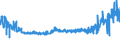 KN 55142200 /Exporte /Einheit = Preise (Euro/Bes. Maßeinheiten) /Partnerland: Lettland /Meldeland: Eur27_2020 /55142200:Gewebe aus Ã¼berwiegend, Jedoch < 85 ght Polyester-spinnfasern, HauptsÃ¤chlich Oder AusschlieÃŸlich mit Baumwolle Gemischt und mit Einem Gewicht von > 170 G/MÂ², in 3-bindigem Oder 4-bindigem KÃ¶per, Einschl. DoppelkÃ¶per, GefÃ¤rbt