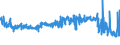 KN 55142200 /Exporte /Einheit = Preise (Euro/Bes. Maßeinheiten) /Partnerland: Litauen /Meldeland: Eur27_2020 /55142200:Gewebe aus Ã¼berwiegend, Jedoch < 85 ght Polyester-spinnfasern, HauptsÃ¤chlich Oder AusschlieÃŸlich mit Baumwolle Gemischt und mit Einem Gewicht von > 170 G/MÂ², in 3-bindigem Oder 4-bindigem KÃ¶per, Einschl. DoppelkÃ¶per, GefÃ¤rbt