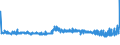 KN 55142200 /Exporte /Einheit = Preise (Euro/Bes. Maßeinheiten) /Partnerland: Moldau /Meldeland: Eur27_2020 /55142200:Gewebe aus Ã¼berwiegend, Jedoch < 85 ght Polyester-spinnfasern, HauptsÃ¤chlich Oder AusschlieÃŸlich mit Baumwolle Gemischt und mit Einem Gewicht von > 170 G/MÂ², in 3-bindigem Oder 4-bindigem KÃ¶per, Einschl. DoppelkÃ¶per, GefÃ¤rbt