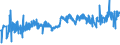 KN 55142200 /Exporte /Einheit = Preise (Euro/Bes. Maßeinheiten) /Partnerland: Serbien /Meldeland: Eur27_2020 /55142200:Gewebe aus Ã¼berwiegend, Jedoch < 85 ght Polyester-spinnfasern, HauptsÃ¤chlich Oder AusschlieÃŸlich mit Baumwolle Gemischt und mit Einem Gewicht von > 170 G/MÂ², in 3-bindigem Oder 4-bindigem KÃ¶per, Einschl. DoppelkÃ¶per, GefÃ¤rbt