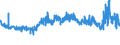 KN 55142200 /Exporte /Einheit = Preise (Euro/Bes. Maßeinheiten) /Partnerland: Tunesien /Meldeland: Eur27_2020 /55142200:Gewebe aus Ã¼berwiegend, Jedoch < 85 ght Polyester-spinnfasern, HauptsÃ¤chlich Oder AusschlieÃŸlich mit Baumwolle Gemischt und mit Einem Gewicht von > 170 G/MÂ², in 3-bindigem Oder 4-bindigem KÃ¶per, Einschl. DoppelkÃ¶per, GefÃ¤rbt
