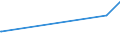 KN 55142200 /Exporte /Einheit = Preise (Euro/Bes. Maßeinheiten) /Partnerland: Aequat.guin. /Meldeland: Eur27_2020 /55142200:Gewebe aus Ã¼berwiegend, Jedoch < 85 ght Polyester-spinnfasern, HauptsÃ¤chlich Oder AusschlieÃŸlich mit Baumwolle Gemischt und mit Einem Gewicht von > 170 G/MÂ², in 3-bindigem Oder 4-bindigem KÃ¶per, Einschl. DoppelkÃ¶per, GefÃ¤rbt