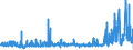 KN 55142300 /Exporte /Einheit = Preise (Euro/Bes. Maßeinheiten) /Partnerland: Oesterreich /Meldeland: Eur27_2020 /55142300:Gewebe aus Ã¼berwiegend, Jedoch < 85 ght Polyester-spinnfasern, HauptsÃ¤chlich Oder AusschlieÃŸlich mit Baumwolle Gemischt und mit Einem Gewicht von > 170 G/MÂ², GefÃ¤rbt (Ausg. in 3- Oder 4-bindigem KÃ¶per, Einschl. DoppelkÃ¶per Sowie in Leinwandbindung)
