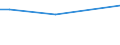 KN 55142300 /Exporte /Einheit = Preise (Euro/Bes. Maßeinheiten) /Partnerland: Faeroeer Inseln /Meldeland: Eur15 /55142300:Gewebe aus Ã¼berwiegend, Jedoch < 85 ght Polyester-spinnfasern, HauptsÃ¤chlich Oder AusschlieÃŸlich mit Baumwolle Gemischt und mit Einem Gewicht von > 170 G/MÂ², GefÃ¤rbt (Ausg. in 3- Oder 4-bindigem KÃ¶per, Einschl. DoppelkÃ¶per Sowie in Leinwandbindung)