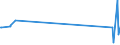 KN 55142300 /Exporte /Einheit = Preise (Euro/Bes. Maßeinheiten) /Partnerland: San Marino /Meldeland: Europäische Union /55142300:Gewebe aus Ã¼berwiegend, Jedoch < 85 ght Polyester-spinnfasern, HauptsÃ¤chlich Oder AusschlieÃŸlich mit Baumwolle Gemischt und mit Einem Gewicht von > 170 G/MÂ², GefÃ¤rbt (Ausg. in 3- Oder 4-bindigem KÃ¶per, Einschl. DoppelkÃ¶per Sowie in Leinwandbindung)