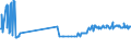 KN 55142300 /Exporte /Einheit = Preise (Euro/Bes. Maßeinheiten) /Partnerland: Armenien /Meldeland: Eur27_2020 /55142300:Gewebe aus Ã¼berwiegend, Jedoch < 85 ght Polyester-spinnfasern, HauptsÃ¤chlich Oder AusschlieÃŸlich mit Baumwolle Gemischt und mit Einem Gewicht von > 170 G/MÂ², GefÃ¤rbt (Ausg. in 3- Oder 4-bindigem KÃ¶per, Einschl. DoppelkÃ¶per Sowie in Leinwandbindung)