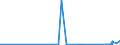 KN 55142300 /Exporte /Einheit = Preise (Euro/Bes. Maßeinheiten) /Partnerland: Kasachstan /Meldeland: Eur27_2020 /55142300:Gewebe aus Ã¼berwiegend, Jedoch < 85 ght Polyester-spinnfasern, HauptsÃ¤chlich Oder AusschlieÃŸlich mit Baumwolle Gemischt und mit Einem Gewicht von > 170 G/MÂ², GefÃ¤rbt (Ausg. in 3- Oder 4-bindigem KÃ¶per, Einschl. DoppelkÃ¶per Sowie in Leinwandbindung)