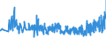 KN 55142300 /Exporte /Einheit = Preise (Euro/Bes. Maßeinheiten) /Partnerland: Ehem.jug.rep.mazed /Meldeland: Eur27_2020 /55142300:Gewebe aus Ã¼berwiegend, Jedoch < 85 ght Polyester-spinnfasern, HauptsÃ¤chlich Oder AusschlieÃŸlich mit Baumwolle Gemischt und mit Einem Gewicht von > 170 G/MÂ², GefÃ¤rbt (Ausg. in 3- Oder 4-bindigem KÃ¶per, Einschl. DoppelkÃ¶per Sowie in Leinwandbindung)