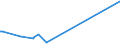 KN 55142300 /Exporte /Einheit = Preise (Euro/Bes. Maßeinheiten) /Partnerland: Aegypten /Meldeland: Europäische Union /55142300:Gewebe aus Ã¼berwiegend, Jedoch < 85 ght Polyester-spinnfasern, HauptsÃ¤chlich Oder AusschlieÃŸlich mit Baumwolle Gemischt und mit Einem Gewicht von > 170 G/MÂ², GefÃ¤rbt (Ausg. in 3- Oder 4-bindigem KÃ¶per, Einschl. DoppelkÃ¶per Sowie in Leinwandbindung)