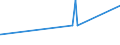 KN 55142300 /Exporte /Einheit = Preise (Euro/Bes. Maßeinheiten) /Partnerland: Elfenbeink. /Meldeland: Eur27_2020 /55142300:Gewebe aus Ã¼berwiegend, Jedoch < 85 ght Polyester-spinnfasern, HauptsÃ¤chlich Oder AusschlieÃŸlich mit Baumwolle Gemischt und mit Einem Gewicht von > 170 G/MÂ², GefÃ¤rbt (Ausg. in 3- Oder 4-bindigem KÃ¶per, Einschl. DoppelkÃ¶per Sowie in Leinwandbindung)