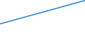 KN 55142300 /Exporte /Einheit = Preise (Euro/Bes. Maßeinheiten) /Partnerland: Seychellen /Meldeland: Eur27_2020 /55142300:Gewebe aus Ã¼berwiegend, Jedoch < 85 ght Polyester-spinnfasern, HauptsÃ¤chlich Oder AusschlieÃŸlich mit Baumwolle Gemischt und mit Einem Gewicht von > 170 G/MÂ², GefÃ¤rbt (Ausg. in 3- Oder 4-bindigem KÃ¶per, Einschl. DoppelkÃ¶per Sowie in Leinwandbindung)